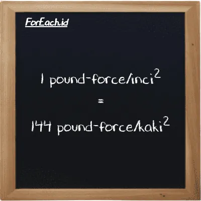 Contoh konversi pound-force/inci<sup>2</sup> ke pound-force/kaki<sup>2</sup> (lbf/in<sup>2</sup> ke lbf/ft<sup>2</sup>)